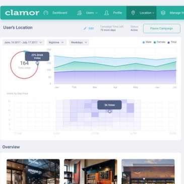 Clamor reporting dashboard
